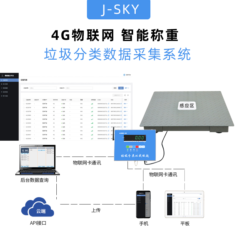 苏州小区垃圾回收称重